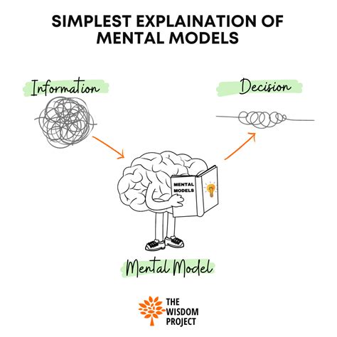 what is a mental model in teaching