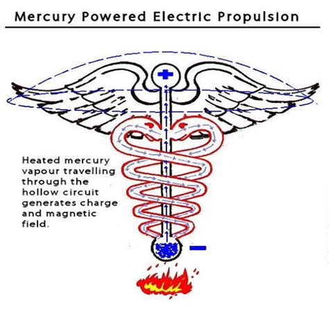 What Is A Mercury Vortex Engine