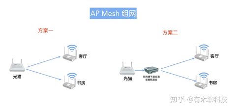 What Is A Mesh Ap
