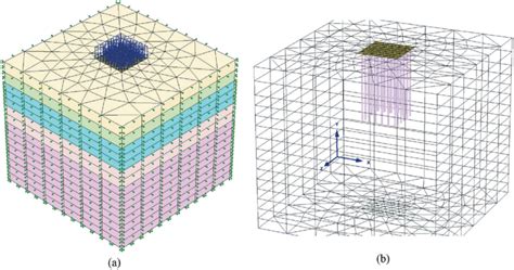 What Is A Mesh Finite Element