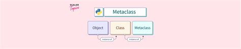 What Is A Metaclass