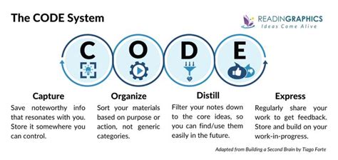what is a method in code