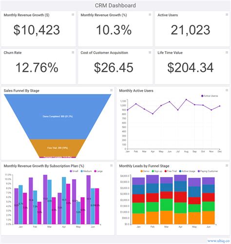 what is a metrics dashboard