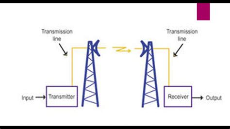 What Is A Microwave In Computer Network