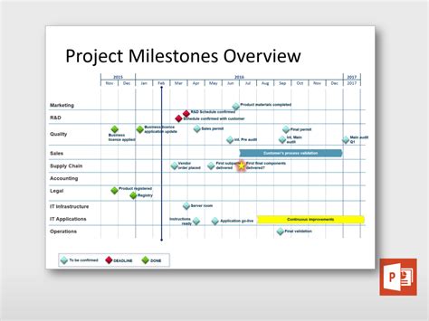 What Is A Milestone In A Project Plan