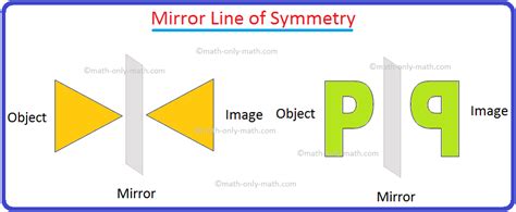 What Is A Mirror Line In Math