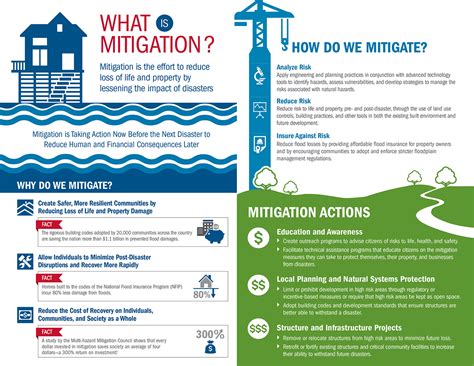 what is a mitigation area