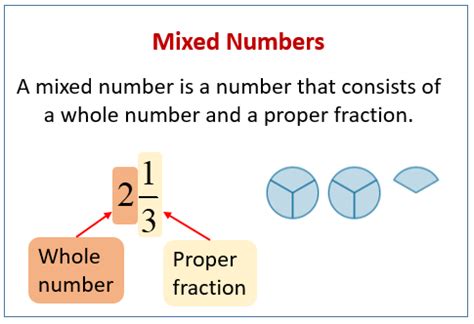What Is A Mixed Number In Math