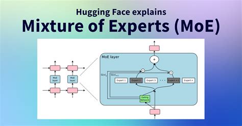 what is a mixture of experts model
