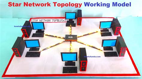 what is a model in computer science
