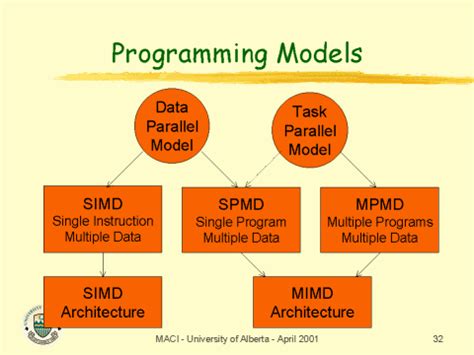 what is a model in programming