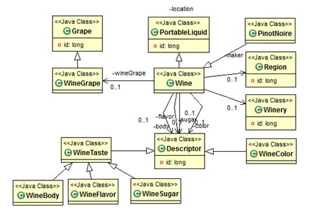 What Is A Model Java