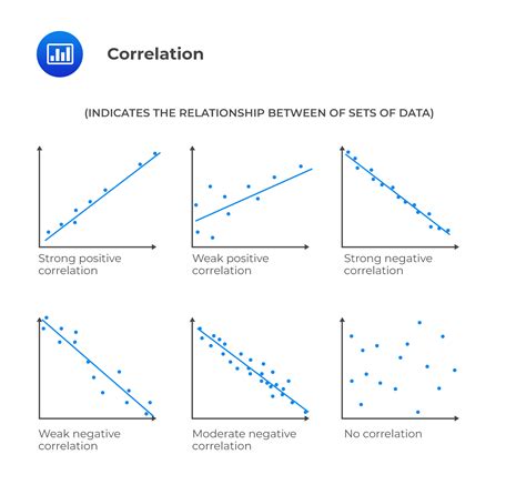 what is a moderate correlation coefficient