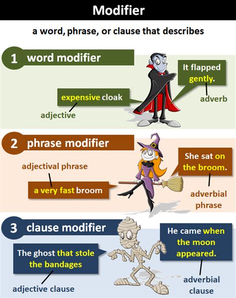 what is a modifier example