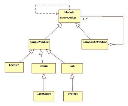 what is a module