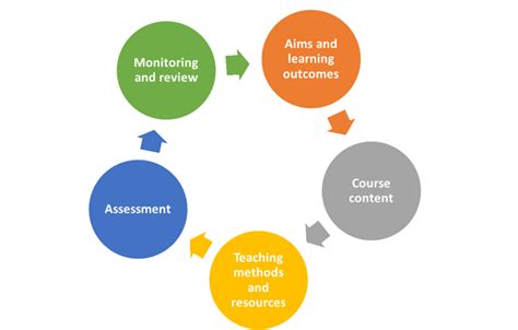 what is a module in education