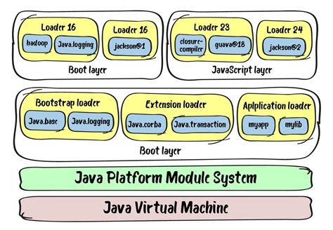 what is a module in java