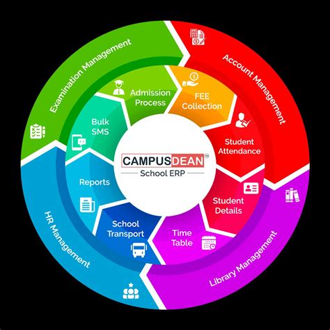 What Is A Module In School