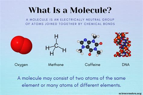 what is a molecule explain with an example class 9
