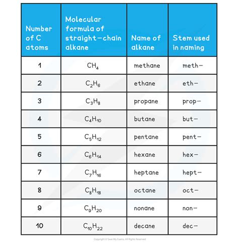 what is a molecule gcse aqa