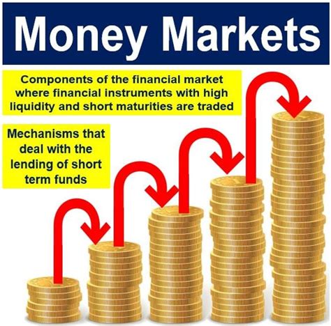 what is a money market fund definition