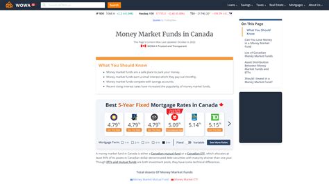 what is a money market fund in canada