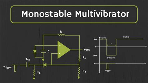 what is a monostable circuit