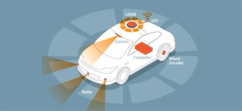 what is a motion sensor in a car