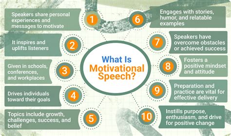 what is a motivational speaker igcse ms