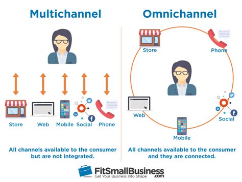 what is a multi channel business
