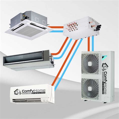 What Is A Multi Head Split System