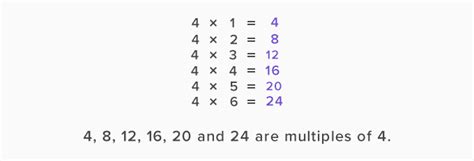 what is a multiple simple definition