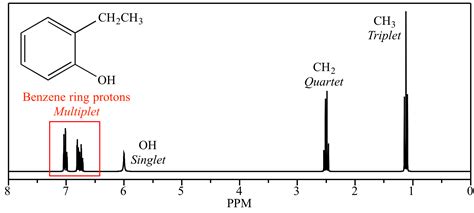 What Is A Multiplet In Nmr