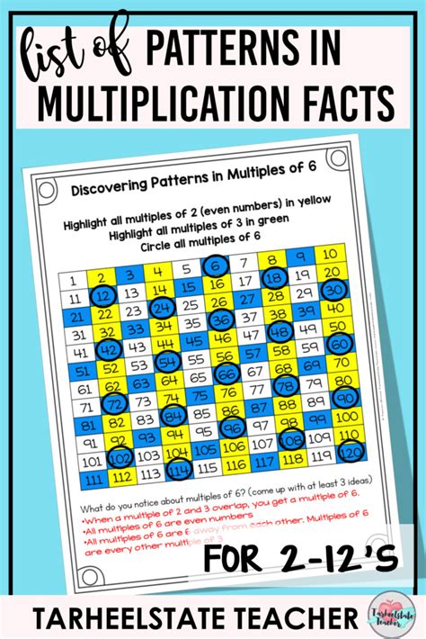 what is a multiplying pattern