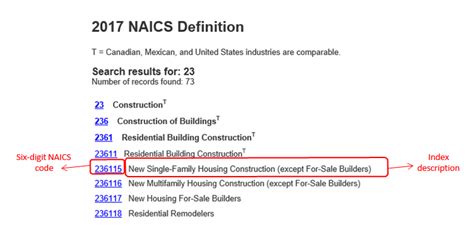 what is a naics code for llc