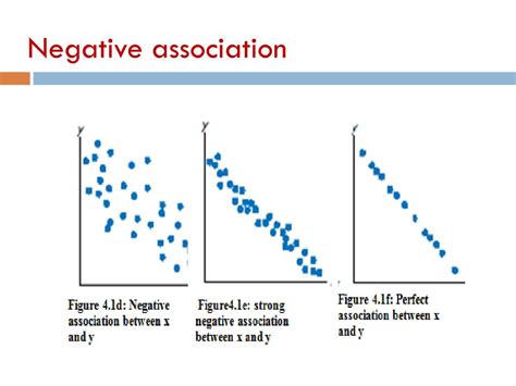 what is a negative association in math