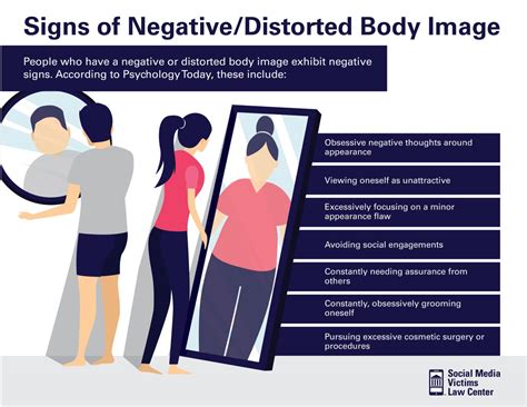 what is a negative body image