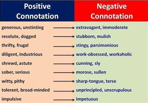 what is a negative connotation meaning