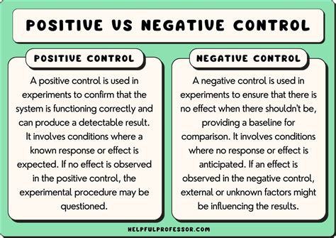 what is a negative control group in science