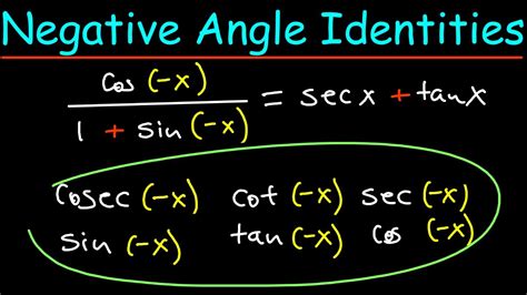 What Is A Negative Slant