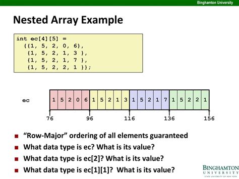 What Is A Nested Array