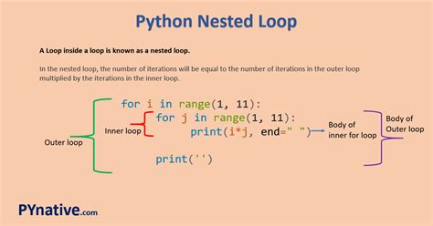 what is a nested conditional loop in python