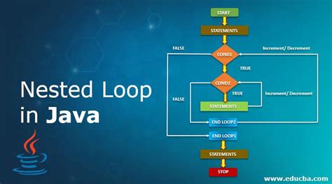 What Is A Nested Loop In Java