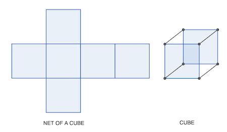 What Is A Net In Geometry Definition
