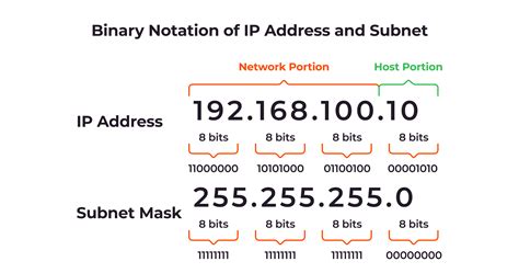 What Is A Network Number
