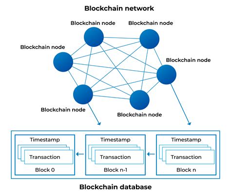 what is a network of computers called in blockchain