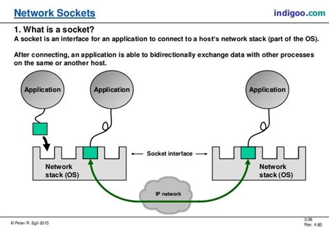 what is a network socket in simple terms