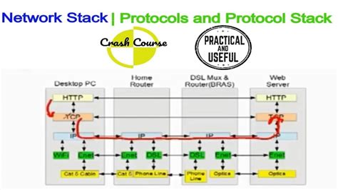 what is a networking stack coursera