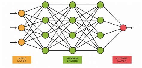 what is a neural network algorithm