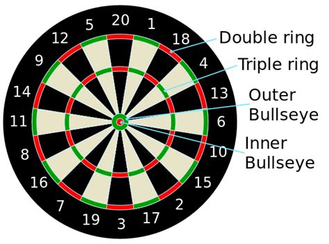 what is a nine dart finish